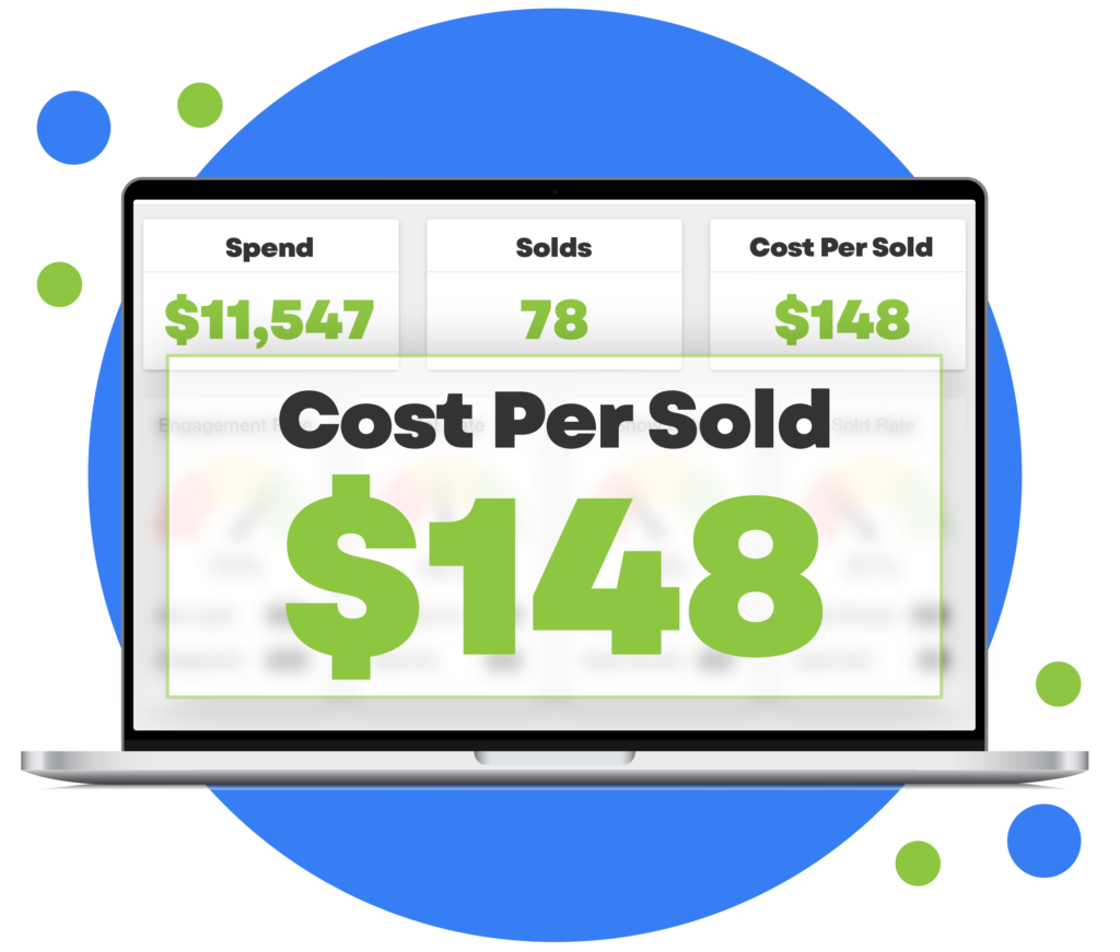 Automotive Lead Generation 3 Automotive Social Advertising Roi