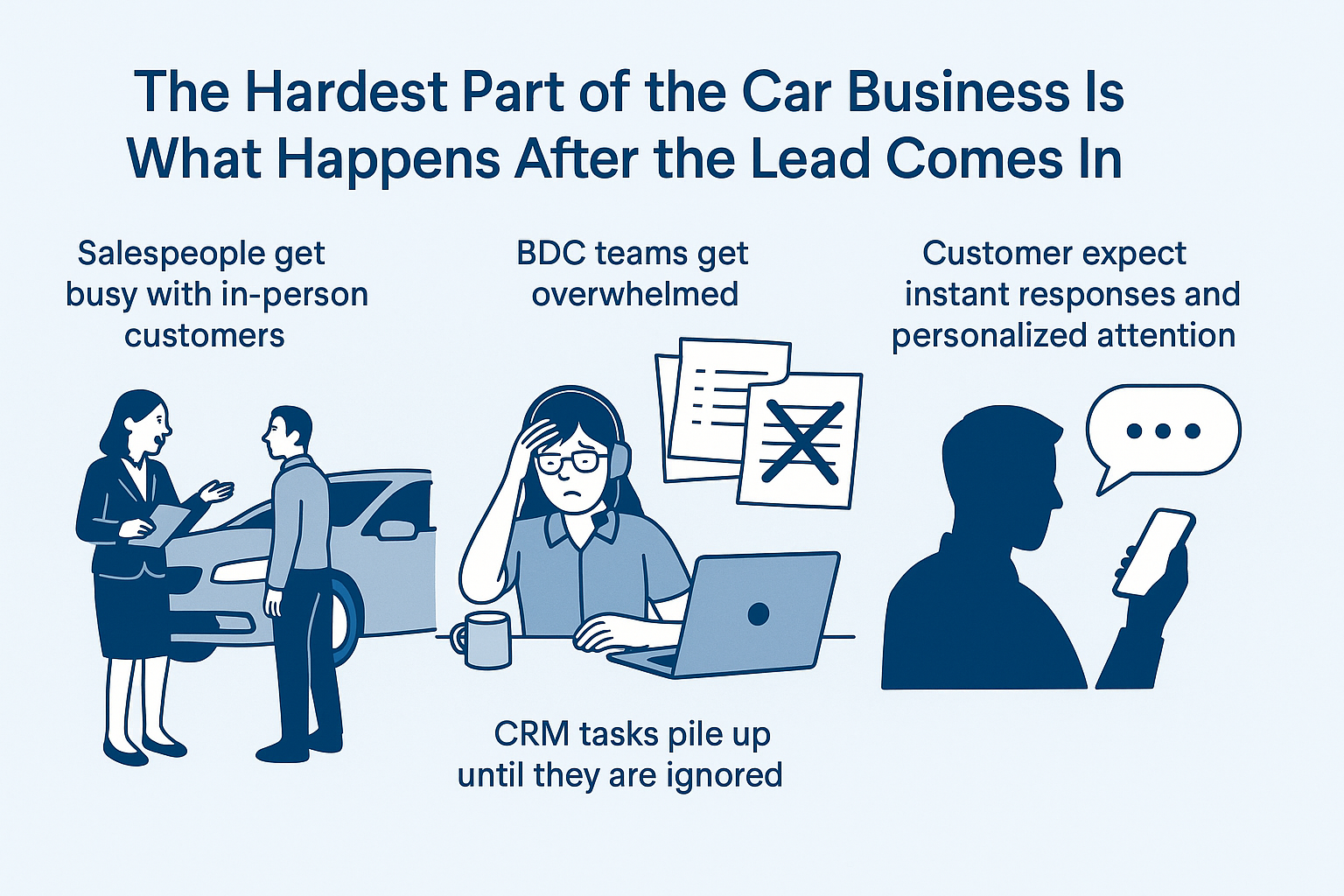 The Future Of Automotive Artificial Intelligence: 5 Reasons Why Tecobi Is So Powerful 1 Automotive Artificial Intelligence In Car Dealerships Improving Lead Follow-Up – Solving Broken Sales Processes, Crm Task Backlogs, And Meeting Instant Customer Response Expectation